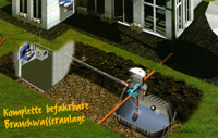 Regenwassernutzung Komplettset Haus und Garten Premium - befahrbar